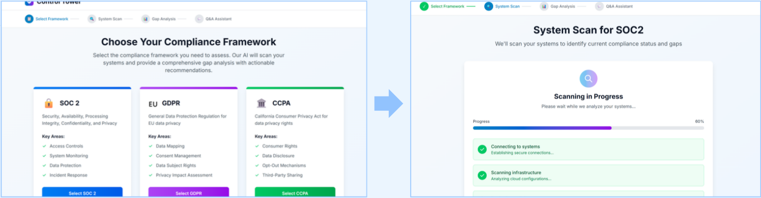Ctrl Tower Platform Demo